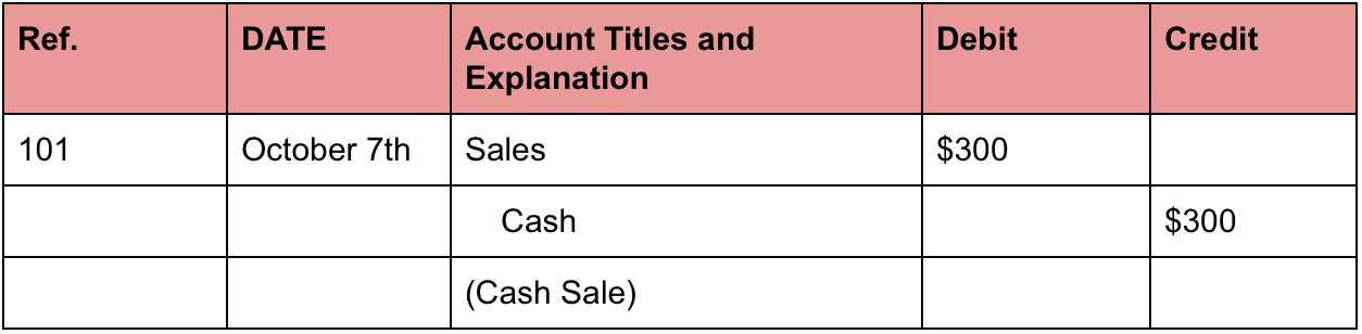 common-accounting-errors-a-practical-guide-with-examples