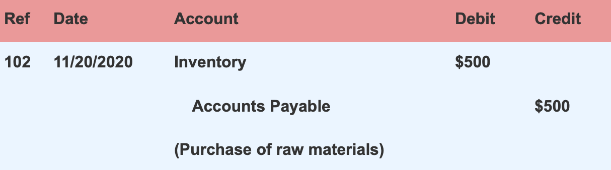 What Is an Invoice Management System | Small Business Guide