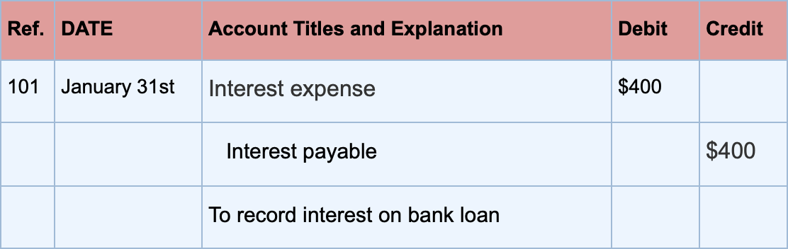 interest-expense-definition-example-and-calculation