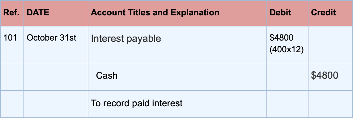 interest-expense-definition-example-and-calculation