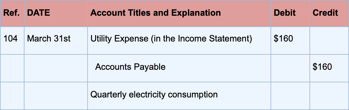 what-is-an-accrued-expense-definition-and-examples