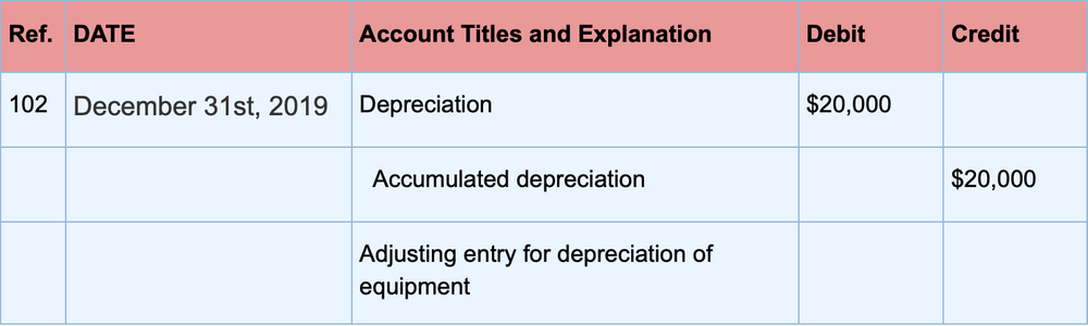 Non Cash Expenses Examples