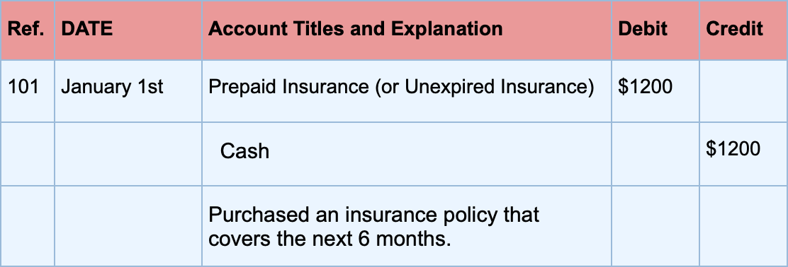 What Is A Prepaid Expense Full Guide For Small Businesses