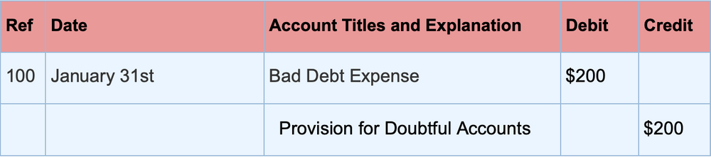 provisions-in-accounting-meaning-and-types