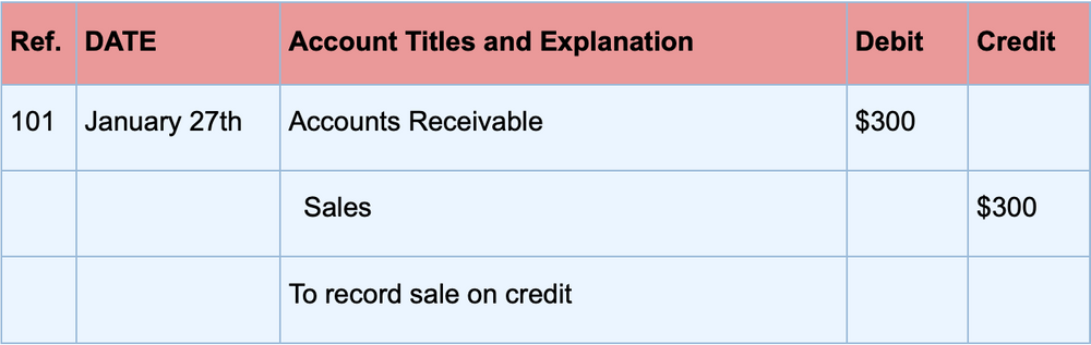 Accrual Accounting Explained: Definition, Pros, Cons, & More