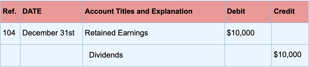 closing-entries-definition-types-and-examples