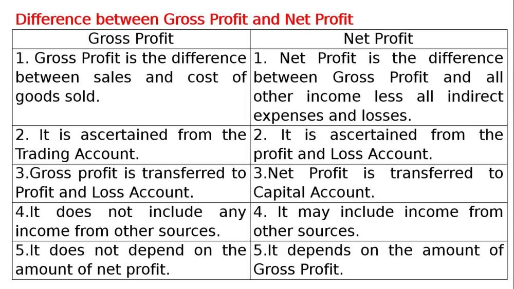 net-profit-definition-formula-sample-calculation