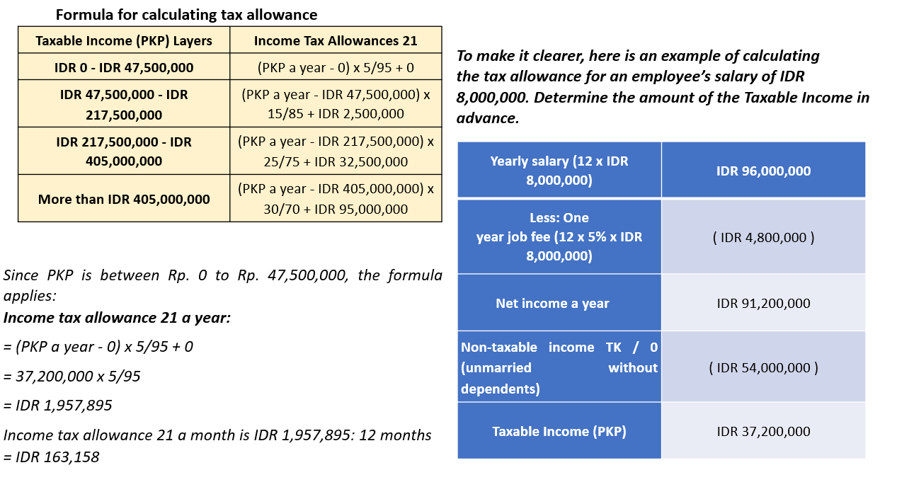 Indonesia Payroll And Tax Guide