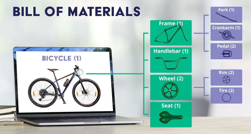 What Is Bill Of Materials (BoM)-Types,Template And Examples