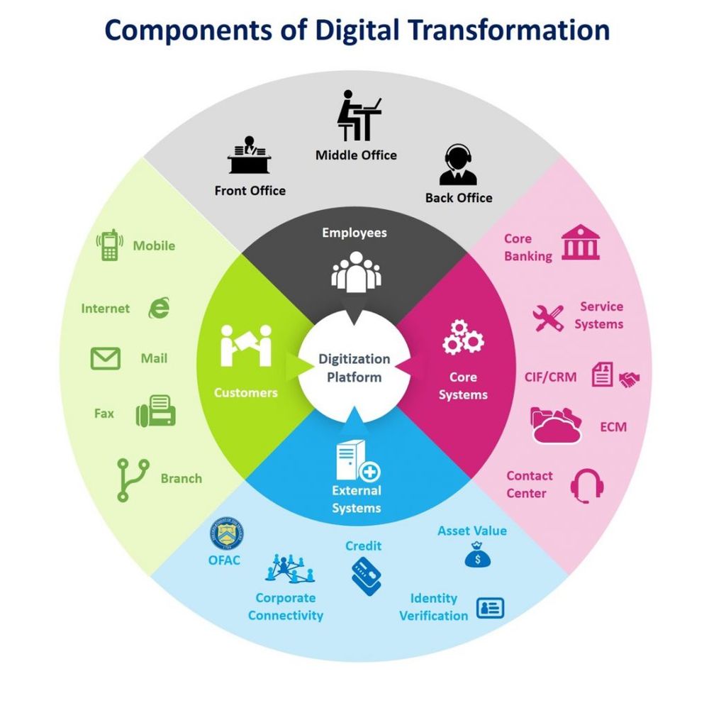 5 Ways Manufacturing Companies Benefit From Digitalization