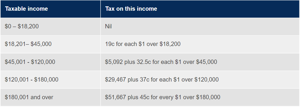 australian-payroll-a-complete-guide