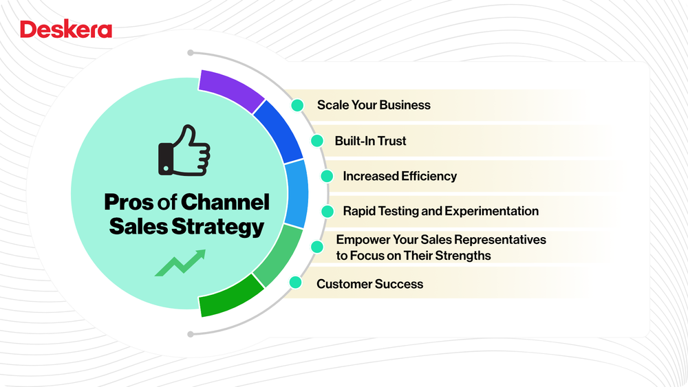 channel sales business plan