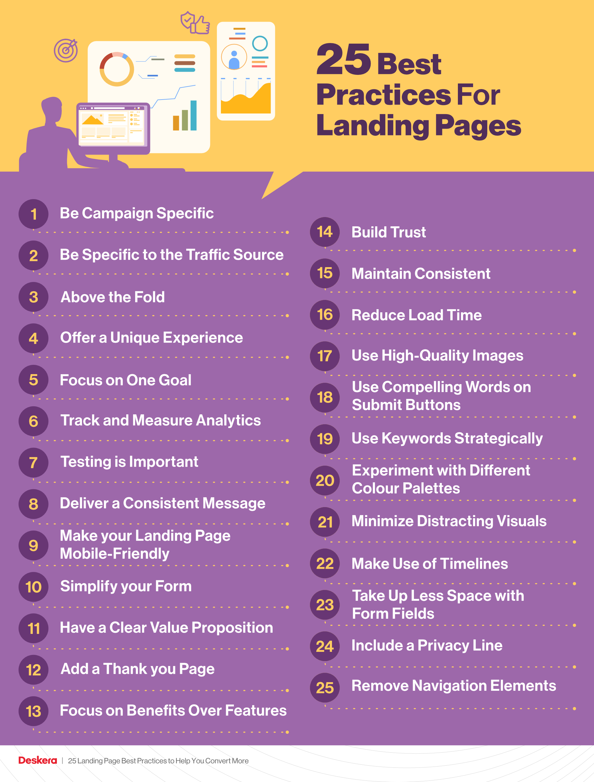 Landing Page Best Practices To Help You Convert More