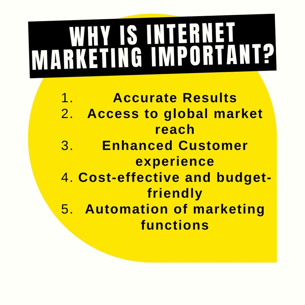 What Is Internet Marketing 