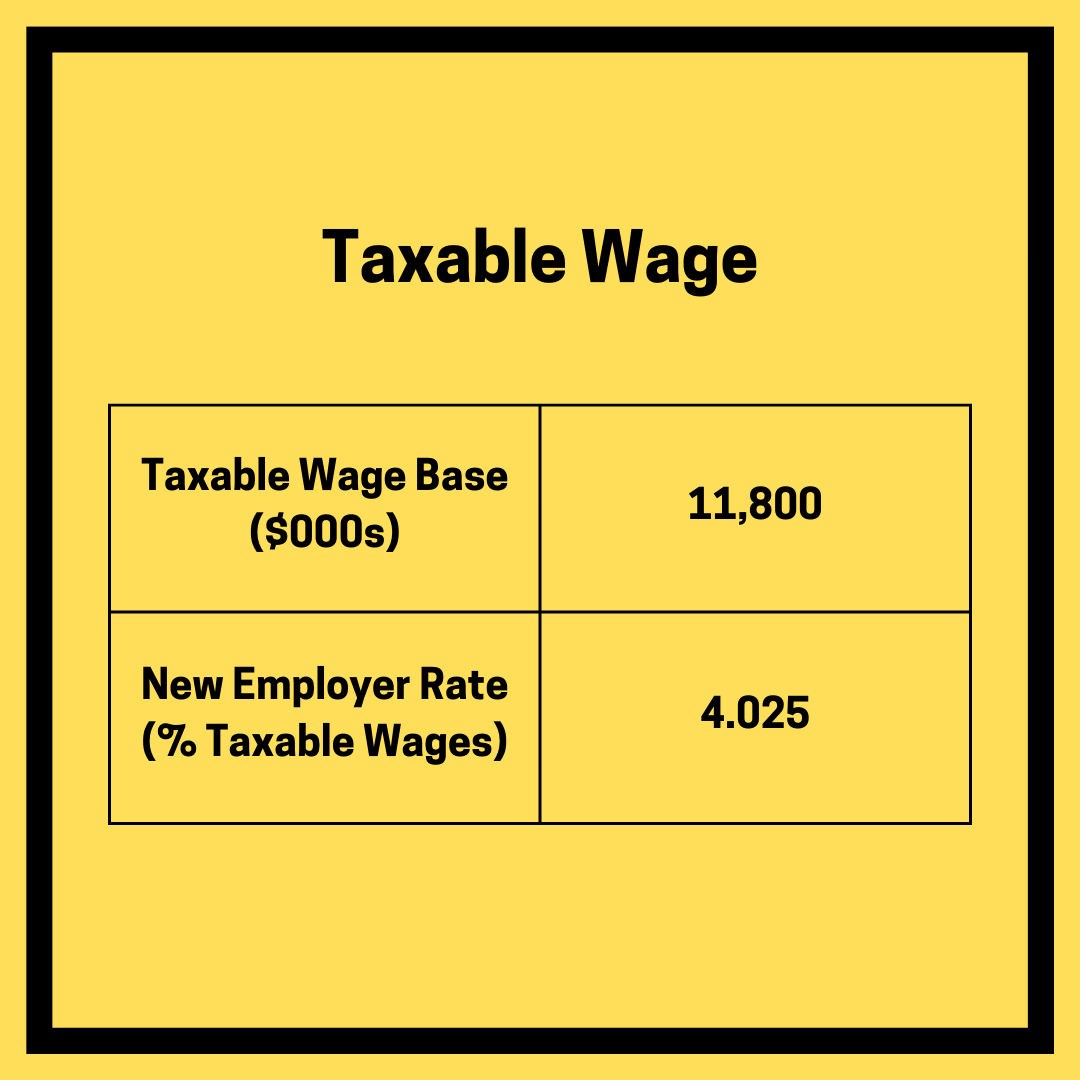 A Complete Guide to New York Payroll Taxes