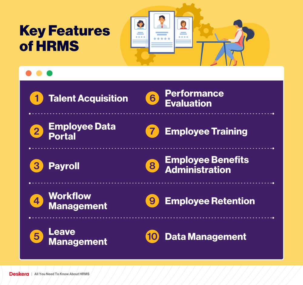 All You Need To Know About HRMS