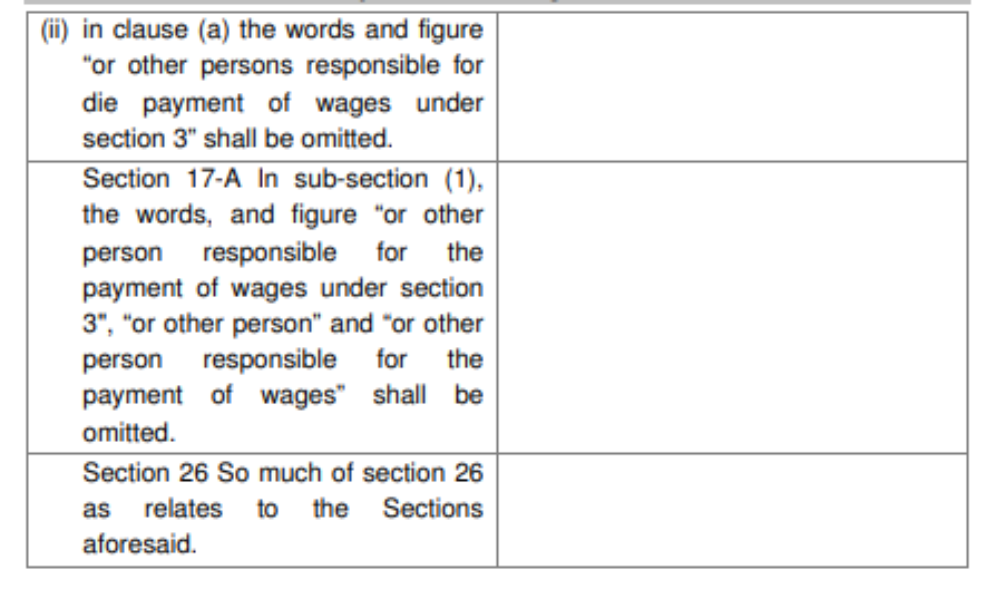 understanding-haryana-minimum-wages-rules-of-1950