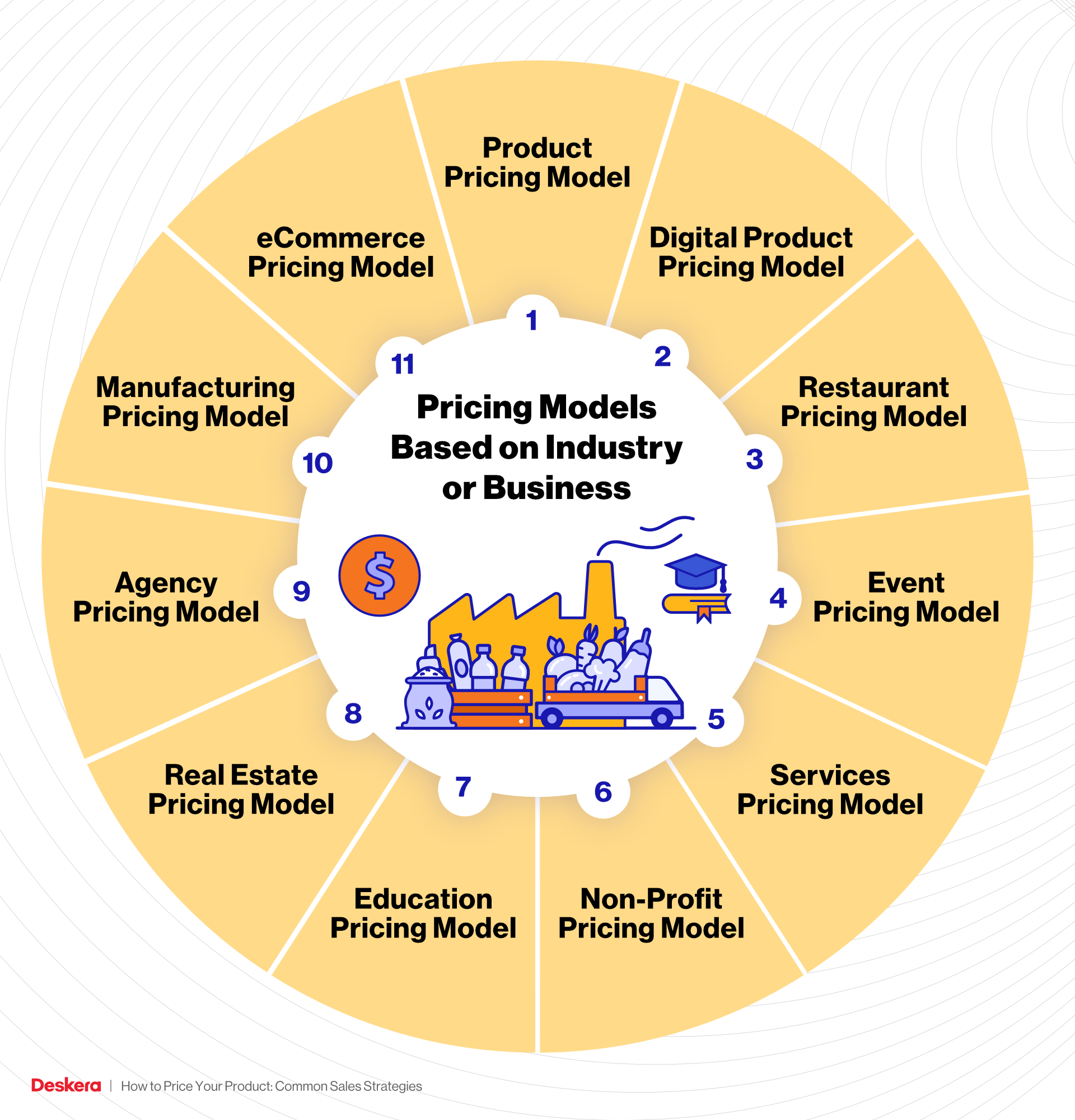 How to Price Your Product: Common Sales Strategies