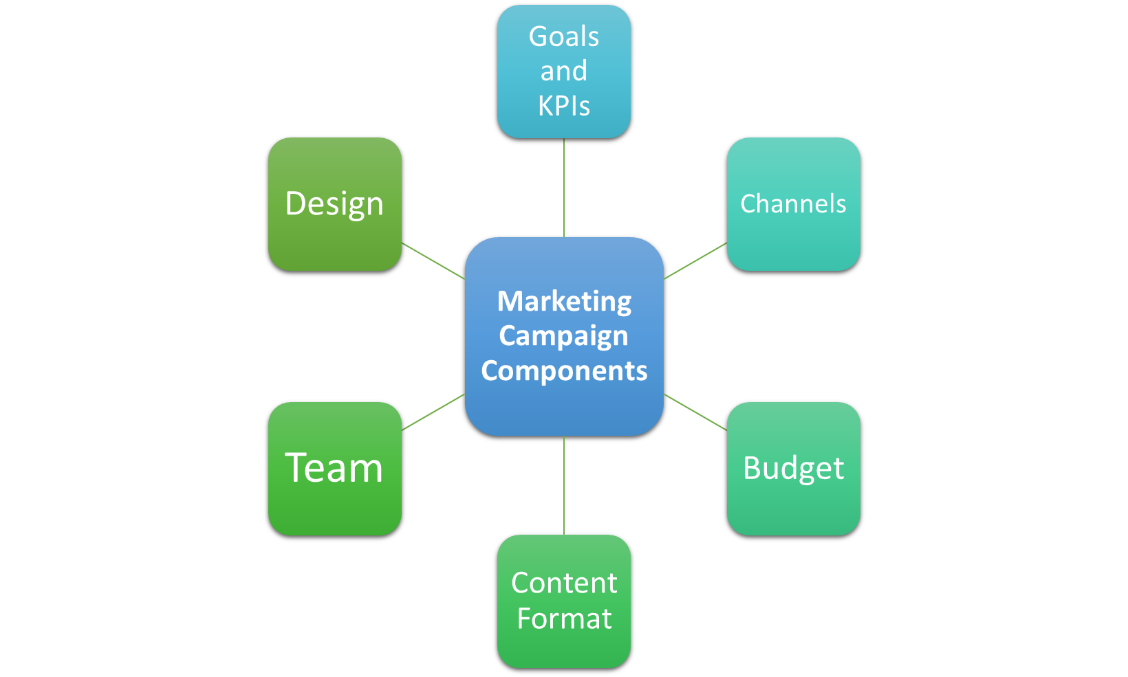 The Ultimate Guide To Marketing Campaigns With Examples