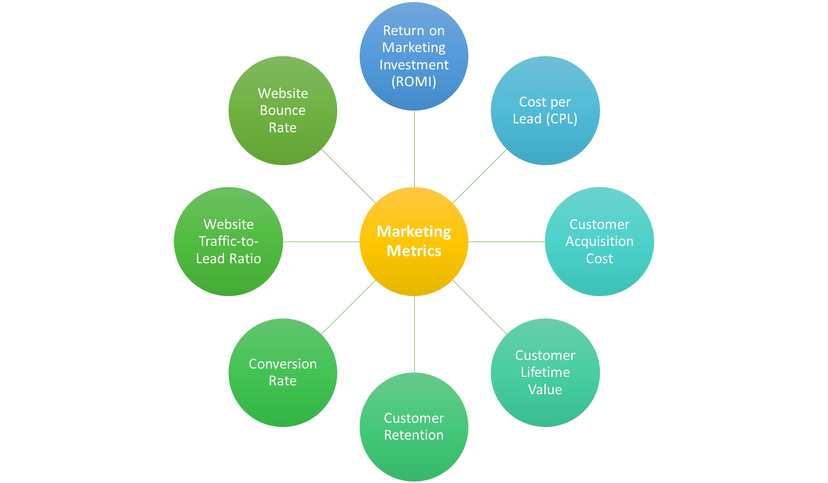 What Are Business Metrics? 35 Metrics Businesses Need to Track