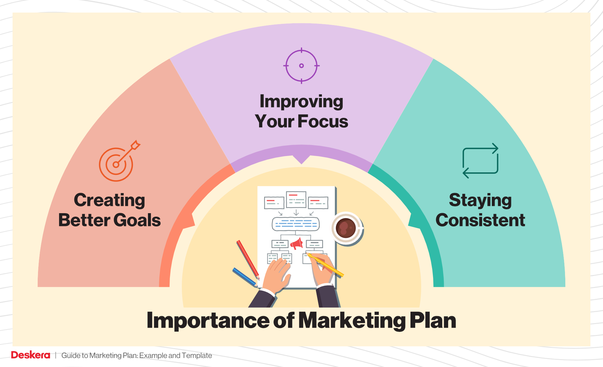 Guide to Marketing Plan: Example and Template