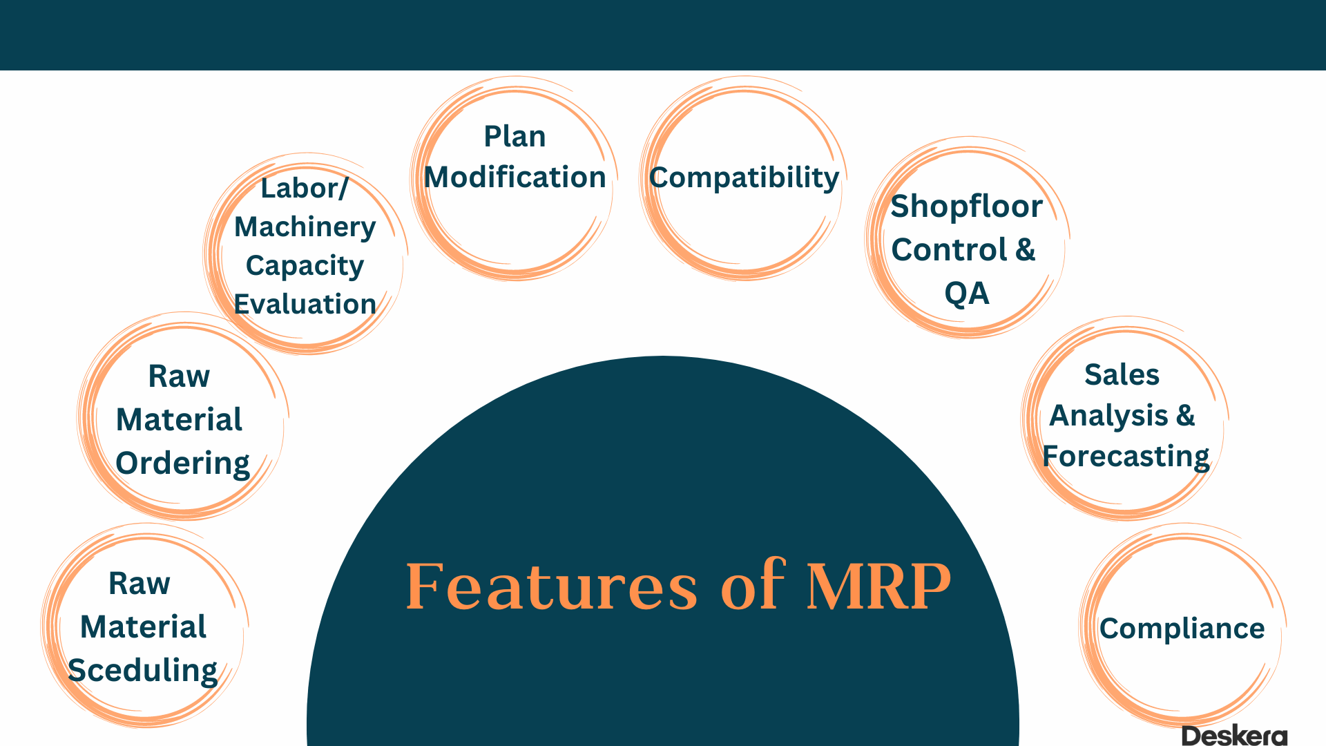 What is Material Requirements Planning (MRP)?