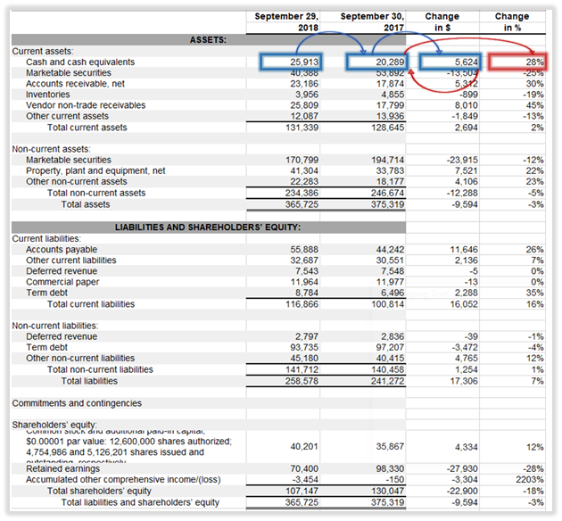 A Guide To Understanding Balance Sheets