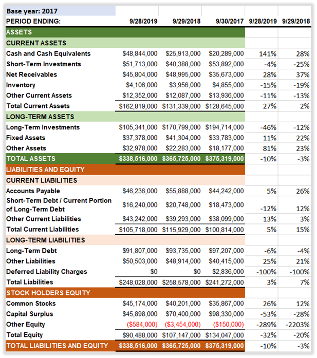 A Guide To Understanding Balance Sheets 1684