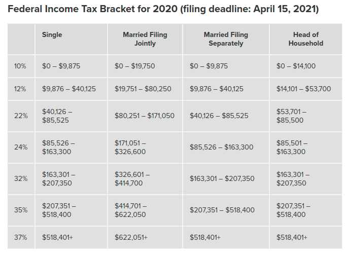 Income Tax - Guide With Examples & Tax Calculator