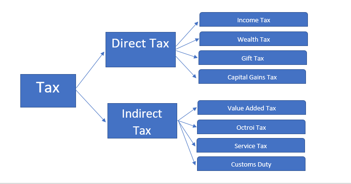 Income Tax Guide With Examples And Tax Calculator