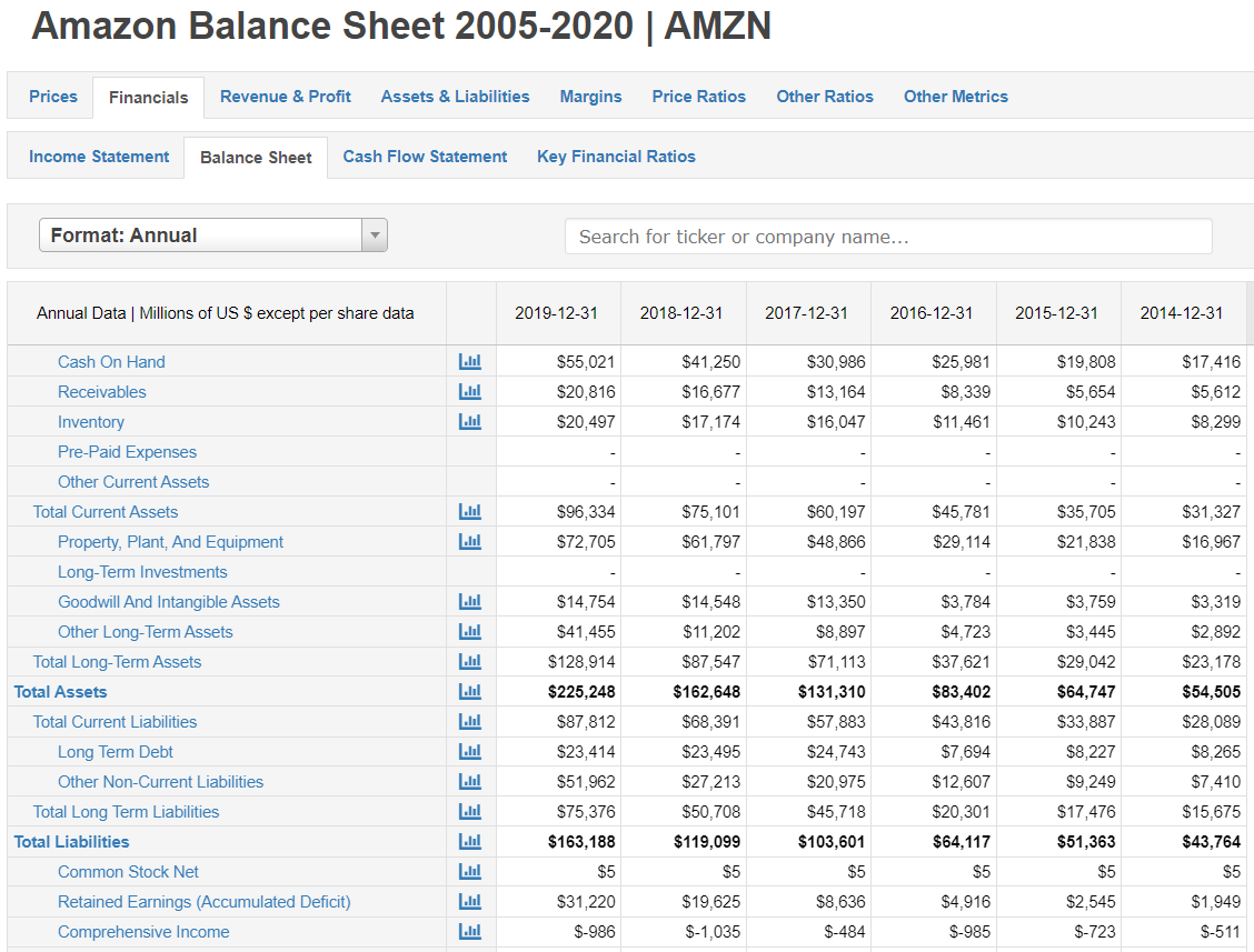 looking-good-retained-earnings-formula-in-balance-sheet-difference