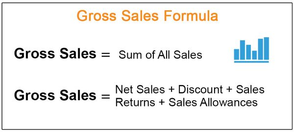 what-is-net-sales-a-complete-guide-with-formula-examples