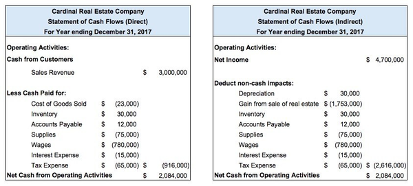 example image of a cashflow statement