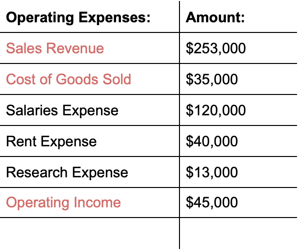 operating expenses include