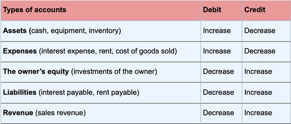 Interest Expense: Definition, Example, and Calculation