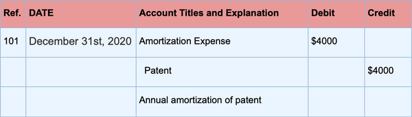 what-is-a-non-cash-expense-meaning-and-examples