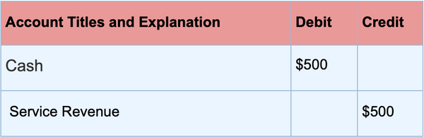 journalizing-transactions-definition-and-examples