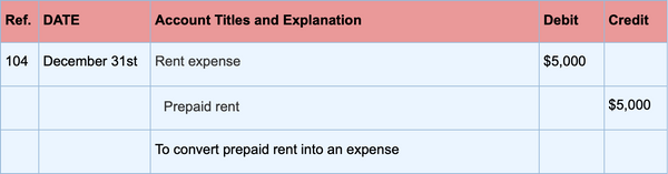 What Are Adjusting Entries Definition Types And Examples