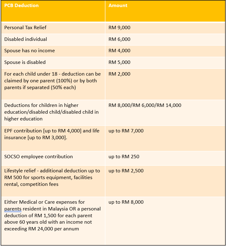 Everything You Need To Know About Running Payroll In Malaysia