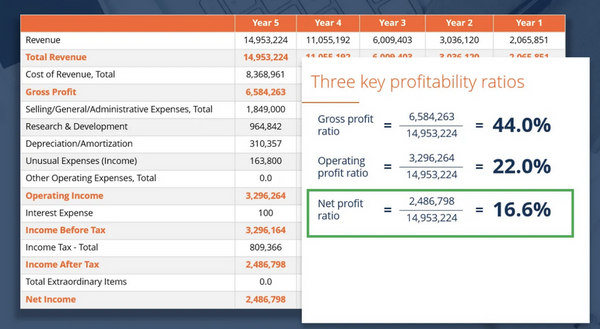 Guide To Profit Margin How To Calculate Profit Margins With Examples 3132