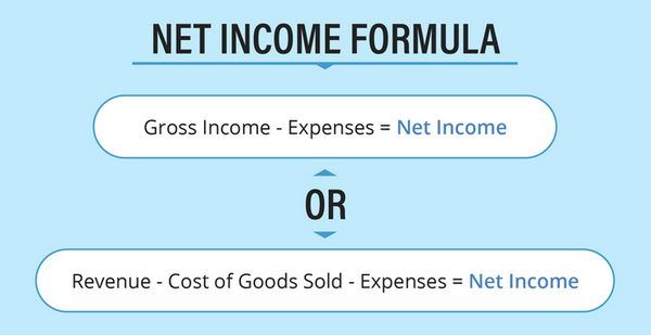 Guide To Gross Income Vs. Net Income