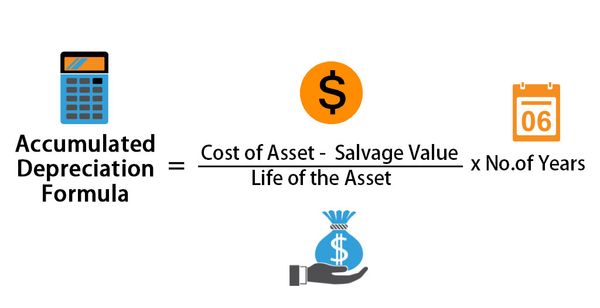 What Is Accumulated Depreciation How It Works And Why You Need It 2686