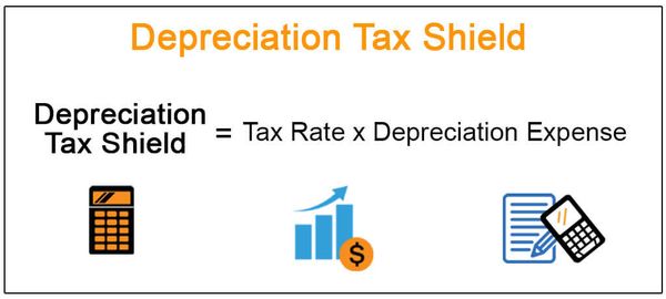 What Is Depreciation Of Assets And How Does It Impact Accounting?