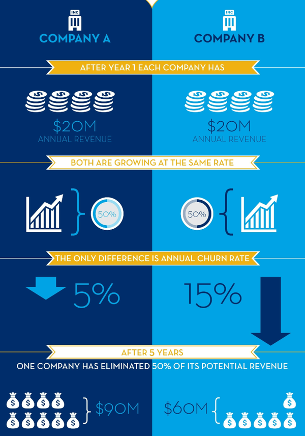 9 Important KPI Metrics for Start-ups