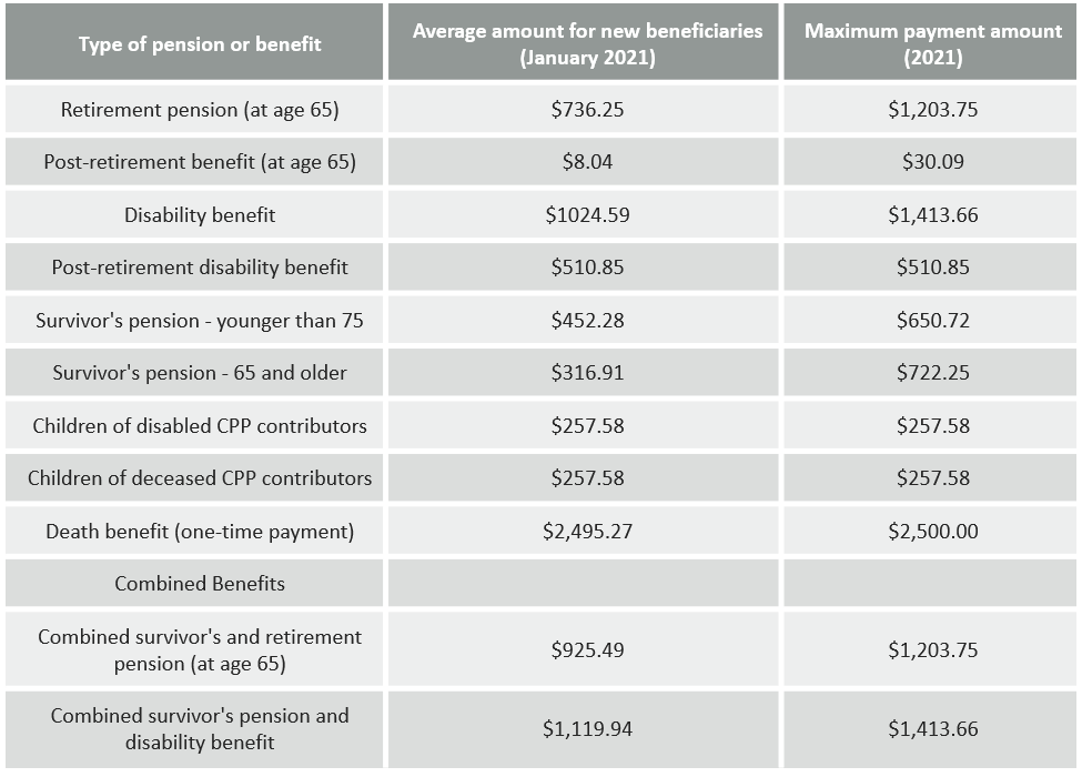 Everything You Need to Know about Running Payroll in Canada