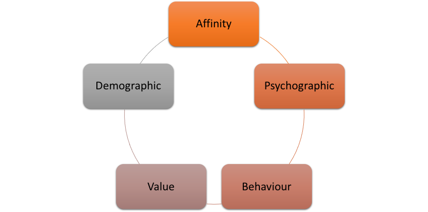 Build A Winning Customer Strategy In 2022