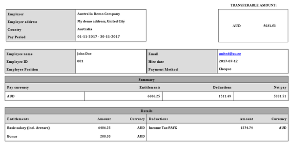 Australian Payroll - A Complete Guide