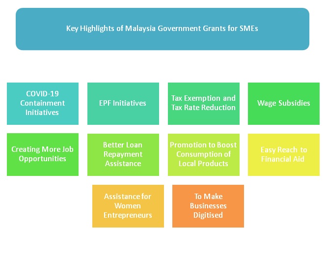 15 Government Grants for Businesses in Malaysia