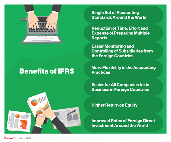 What is IFRS?