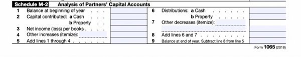 All About Schedule K-1 : Filling of Form 1065